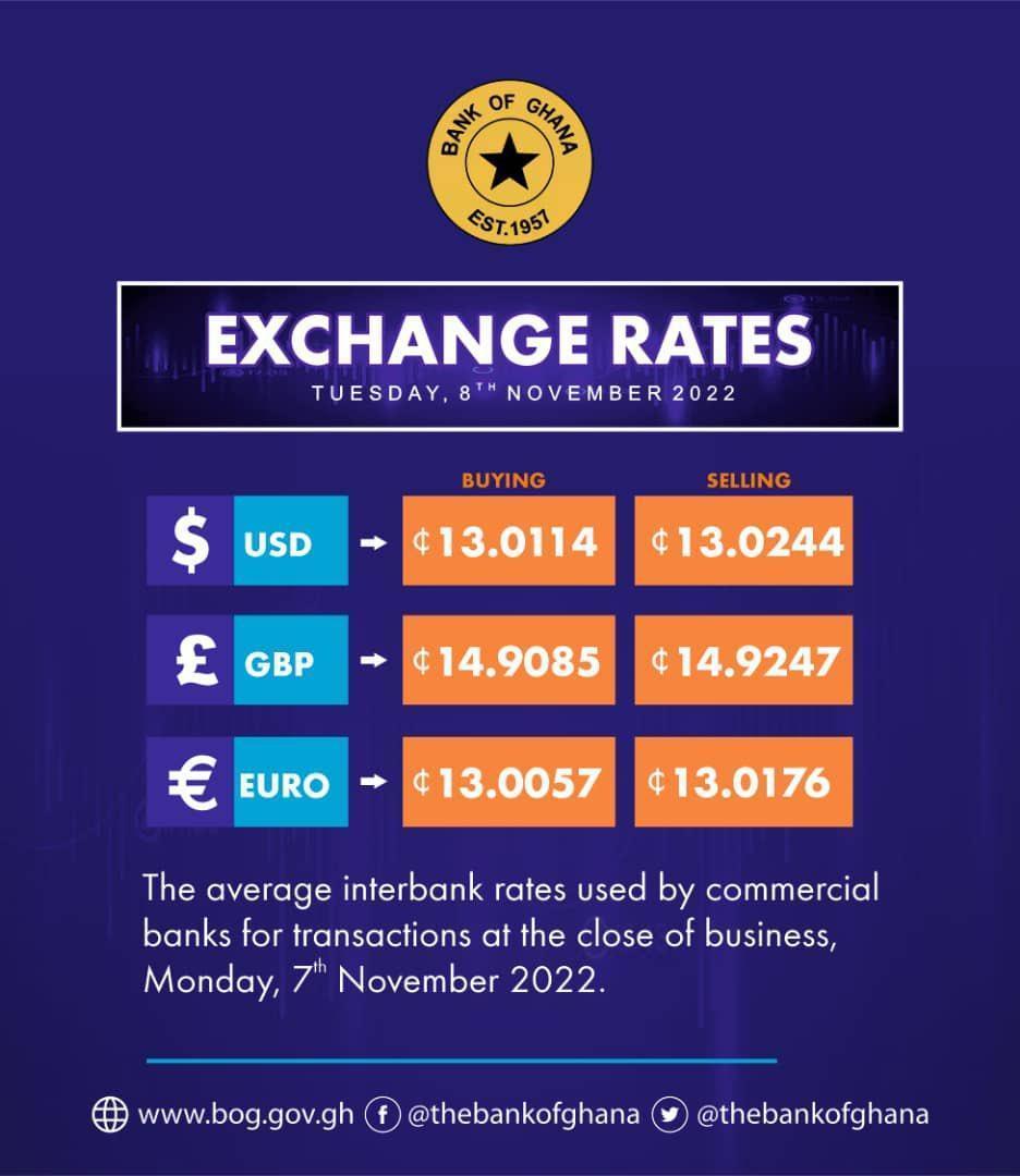 BoG interbank Foreign Exchange Rates for Today Out