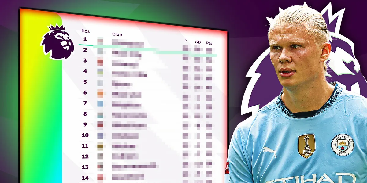 premier league table — GH news