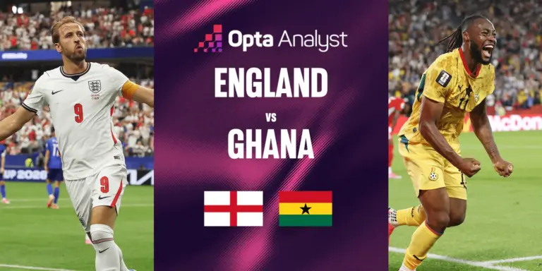 England vs Ghana bet builder: World Cup tips from This Weeks Acca