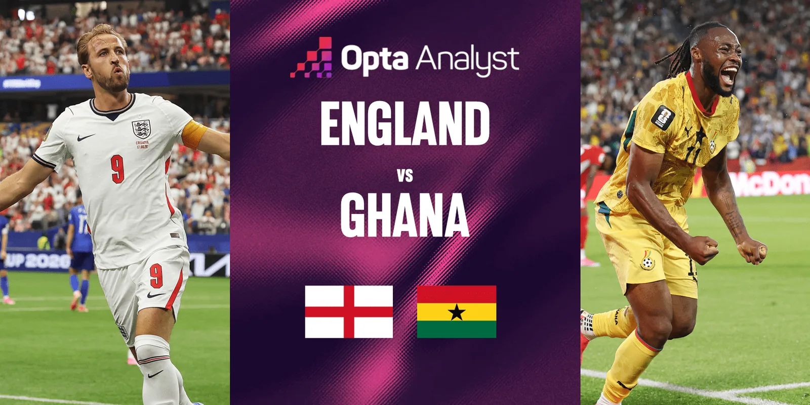 England vs Ghana bet builder: World Cup tips from This Weeks Acca