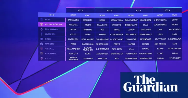 Champions League draw: Champions Paris St-Germain to face Manchester City and Aston Villa